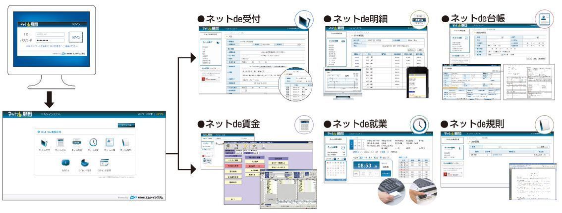 ネットで顧問概要図.JPG