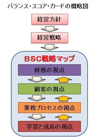 BSCの4つの視点2.JPG