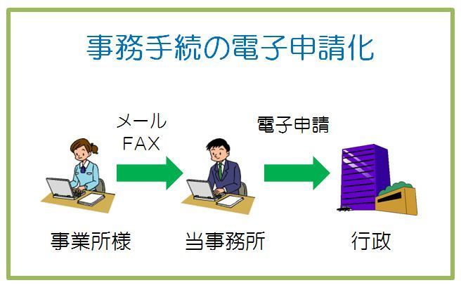 事務手続きの電子申請.JPG